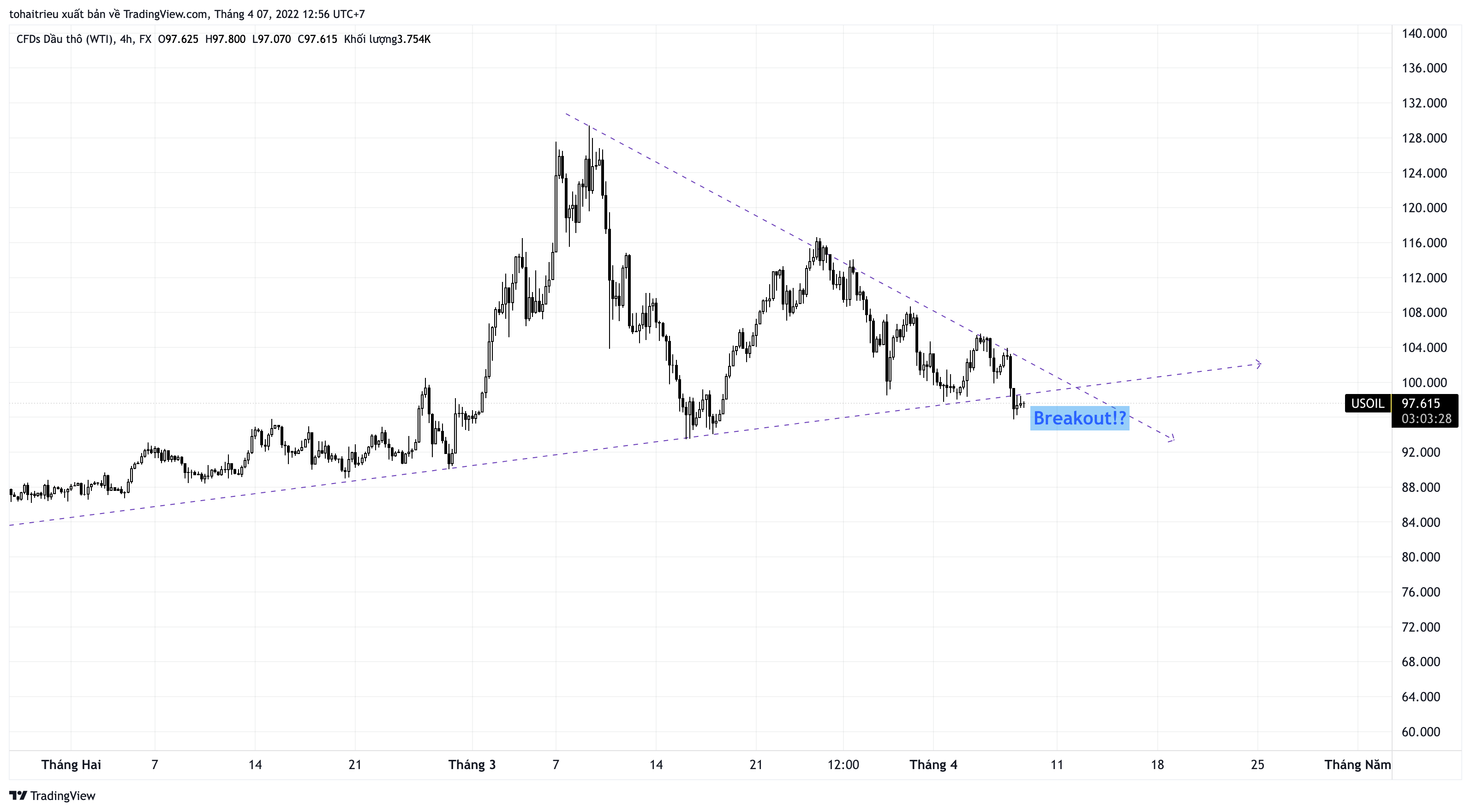 FX:USOIL Chart Image by tohaitrieu