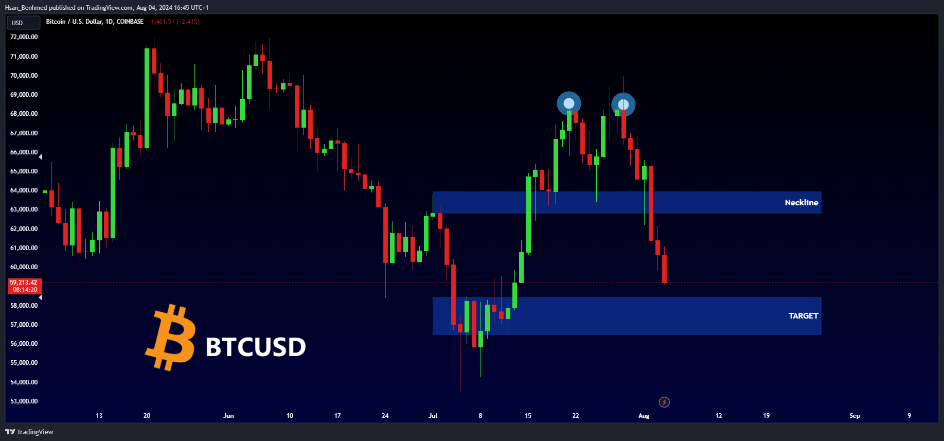 COINBASE:BTCUSD Chart Image by Hsan_Benhmed