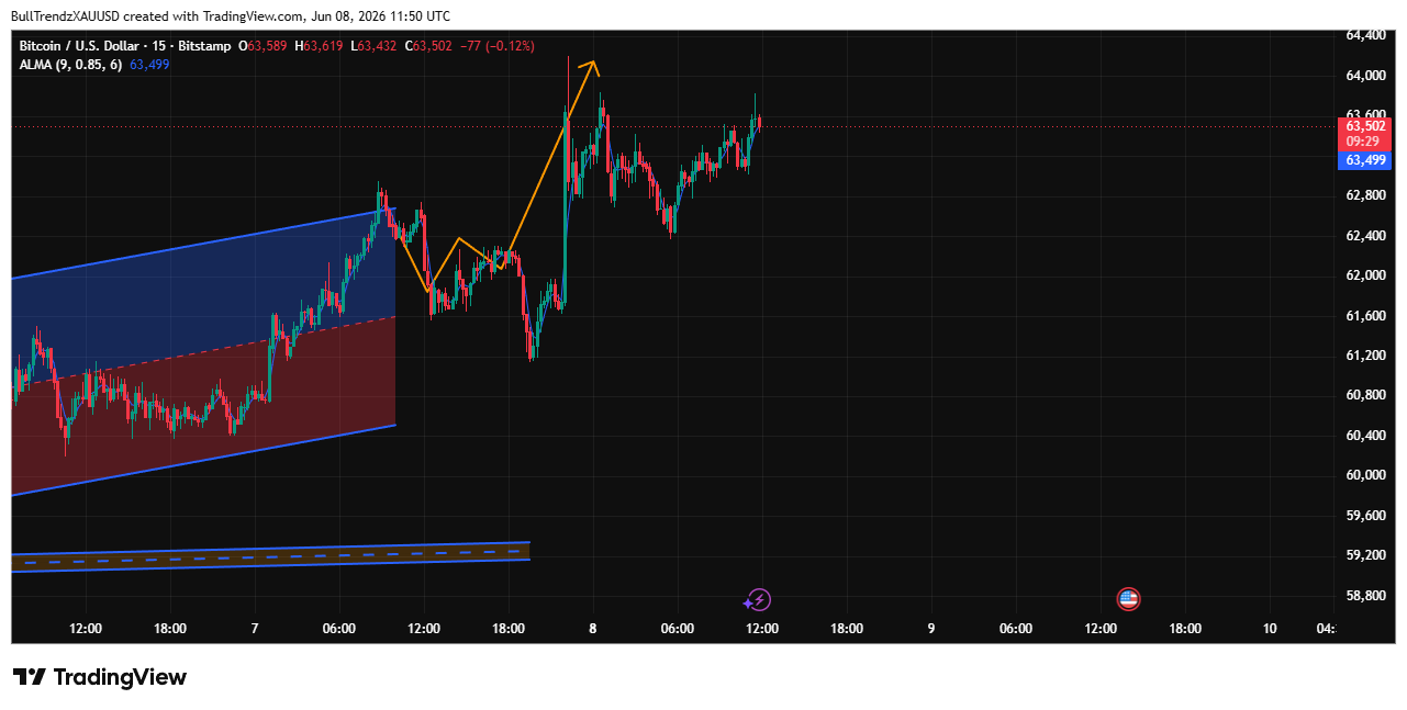 BITSTAMP:BTCUSD Chart Image by BullTrendzXAUUSD