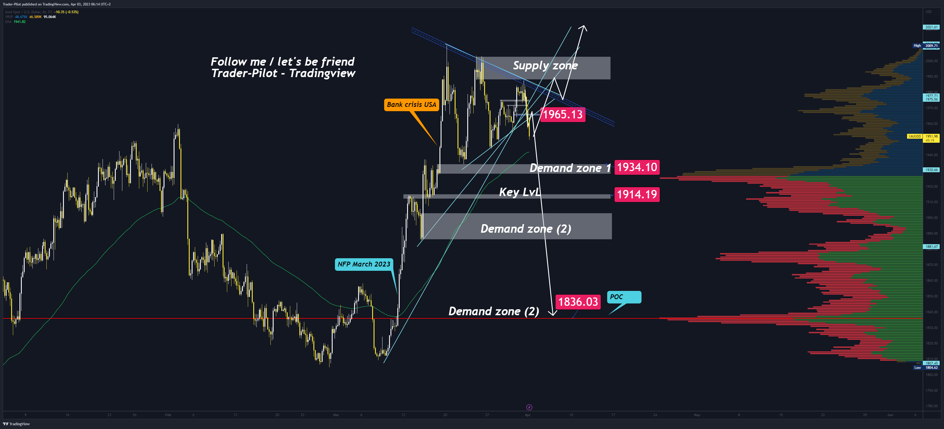 Снимок графика «FX:XAUUSD» от Trader-Mait