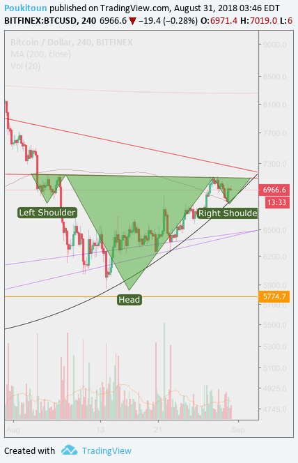  Harita Görseli