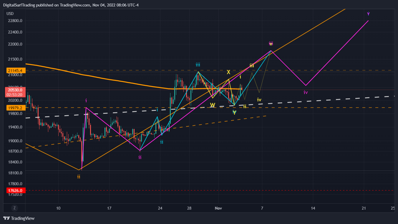 BITFINEX:BTCUSD Chart Image by DigitalSurfTrading
