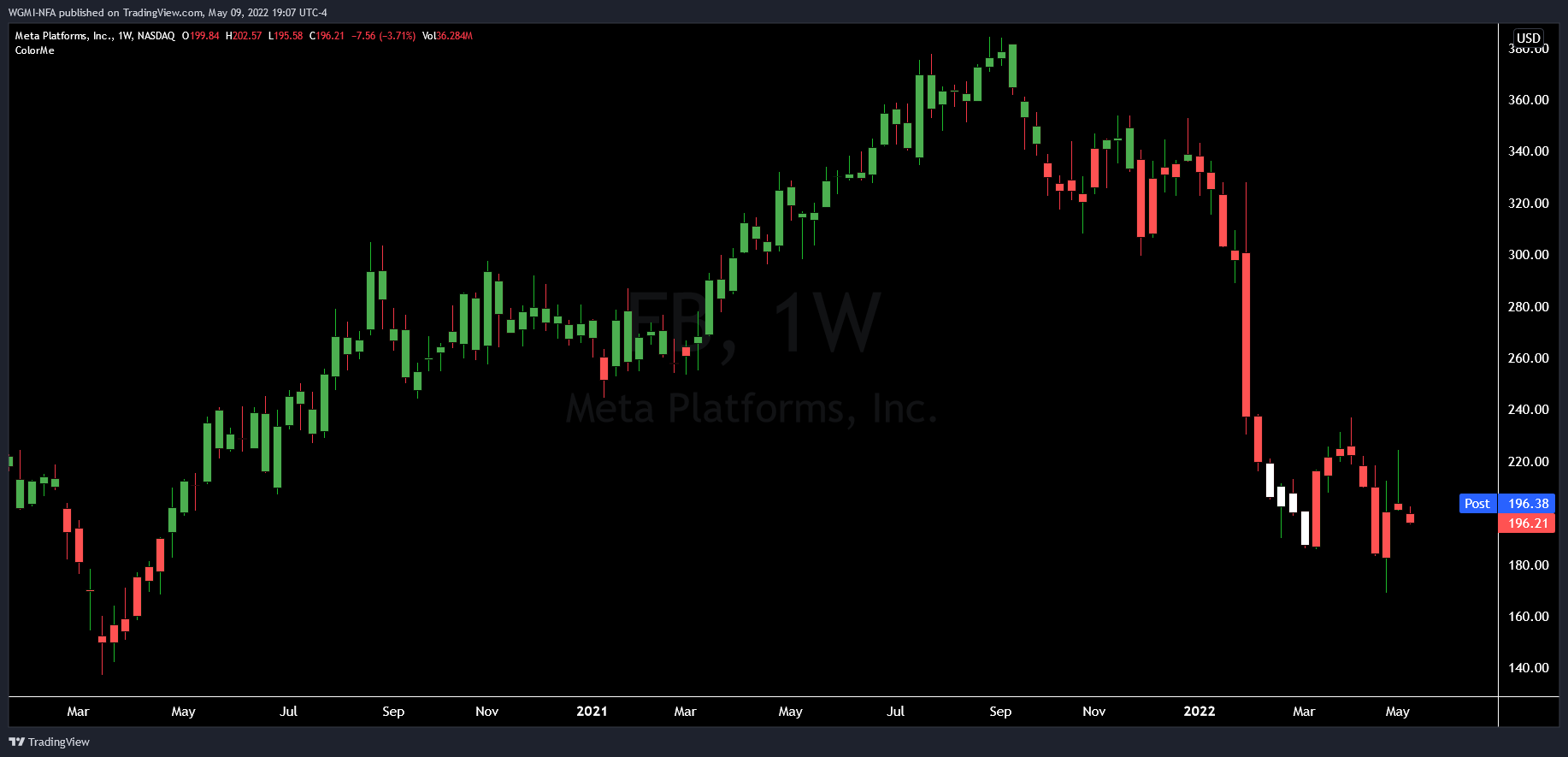 NASDAQ:FB Chart Image by WGMI-NFA