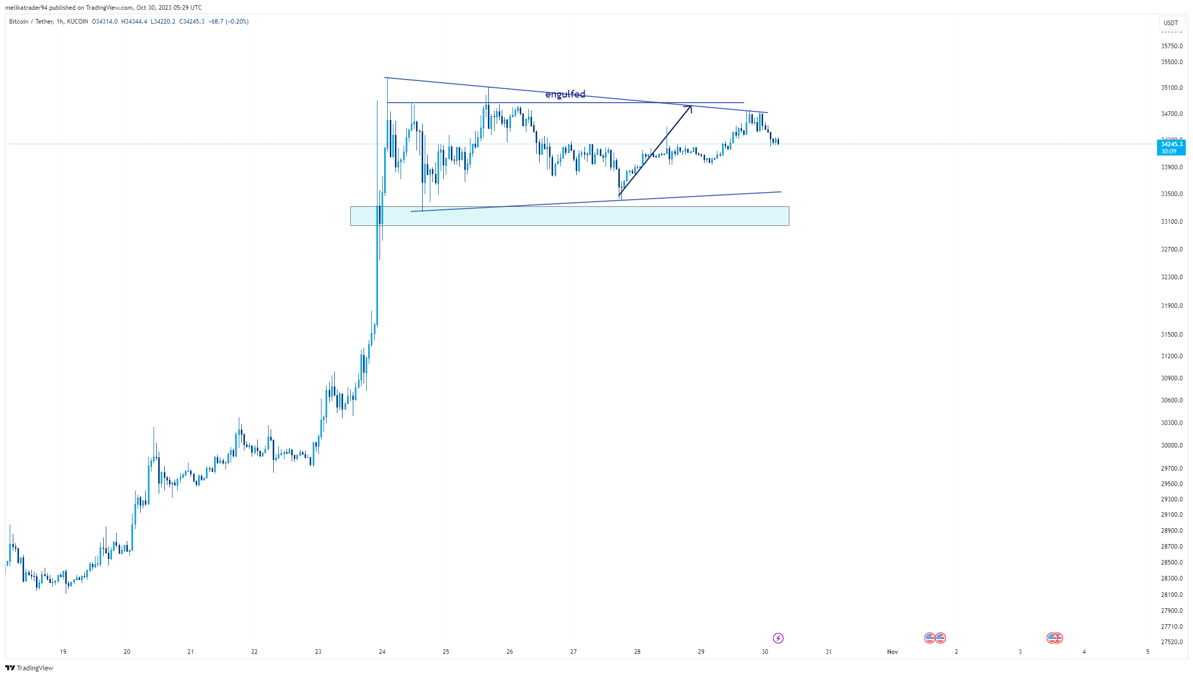 KUCOIN:BTCUSDT 차트 이미지 - melikatrader94 제공