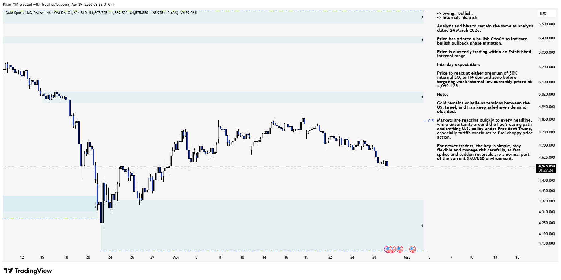 OANDA:XAUUSD Chart Image by Khan_YIK