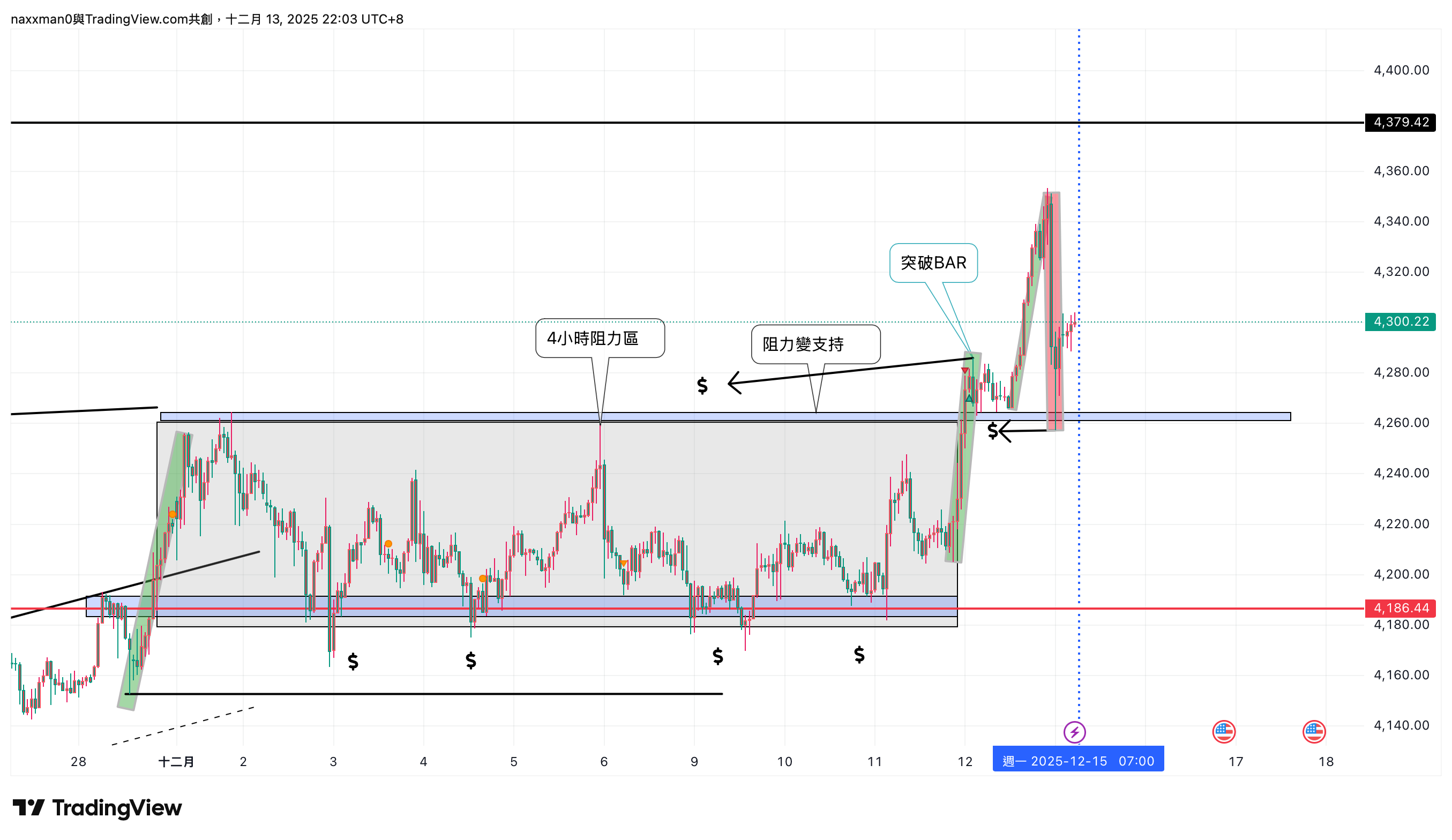 PEPPERSTONE:XAUUSD Chart Image by naxxman0