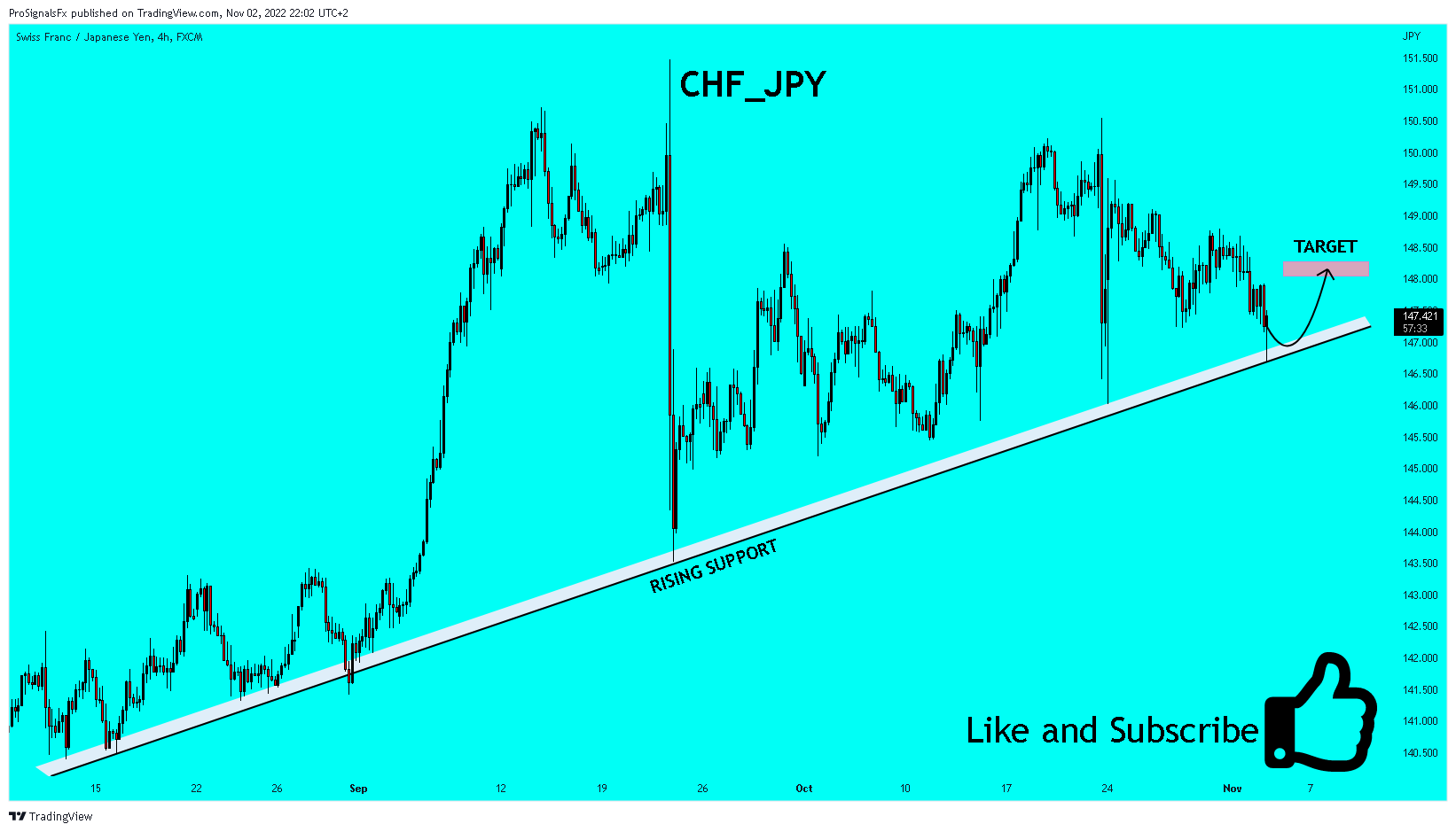 FX:CHFJPY Chartbild von ProSignalsFx