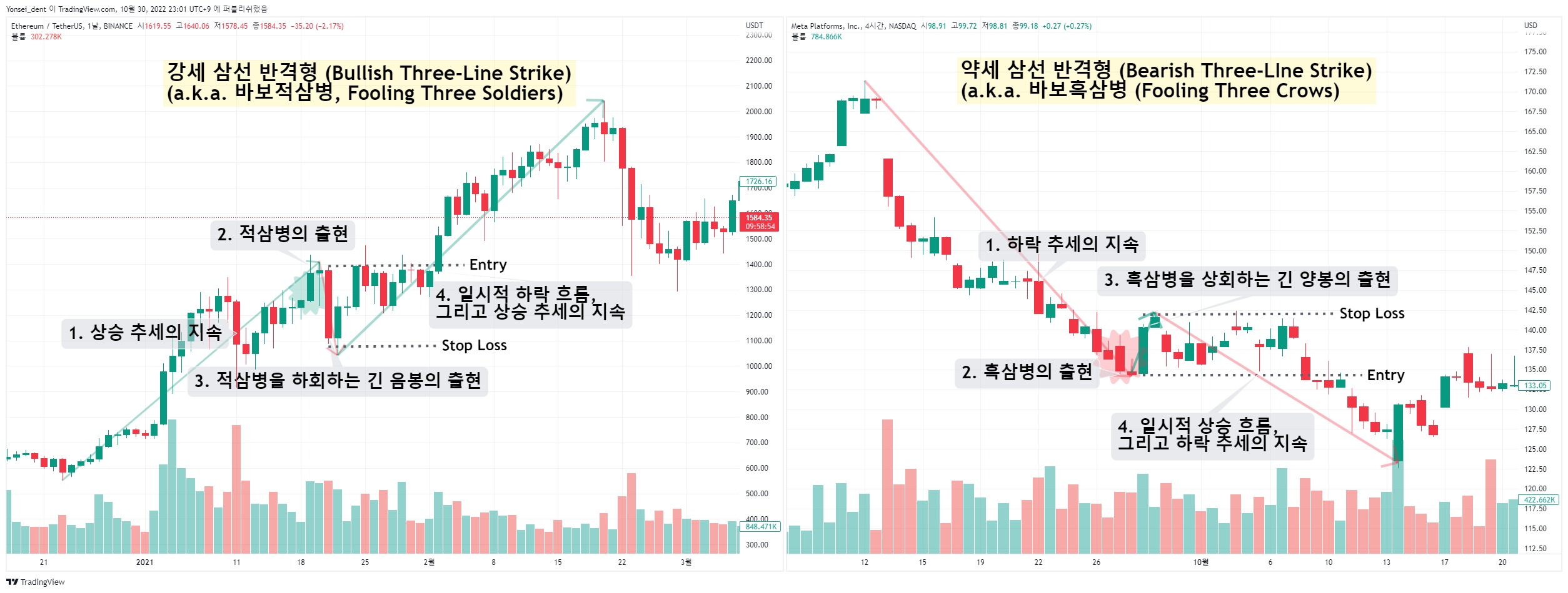 NASDAQ:META صورة الرسم البياني بواسطة Yonsei_dent