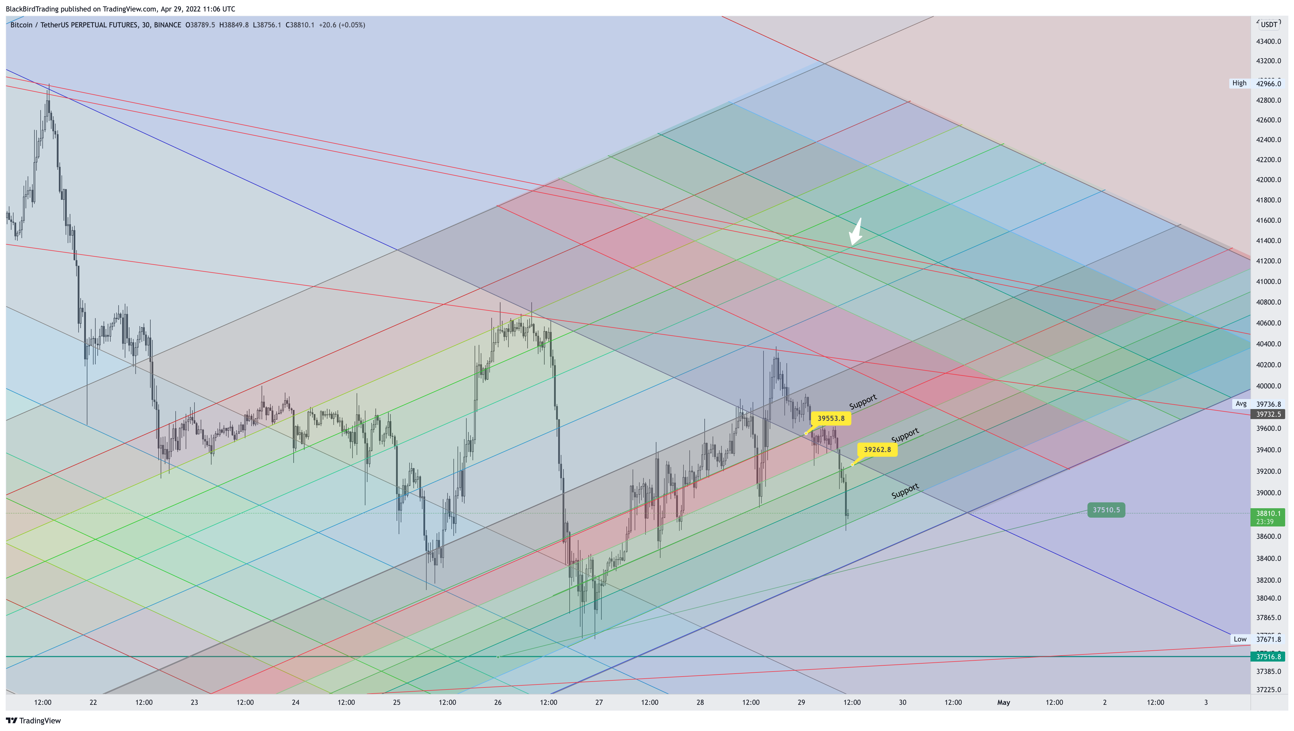 BINANCE:BTCUSDTPERP Chart Image by BlackBirdTrading