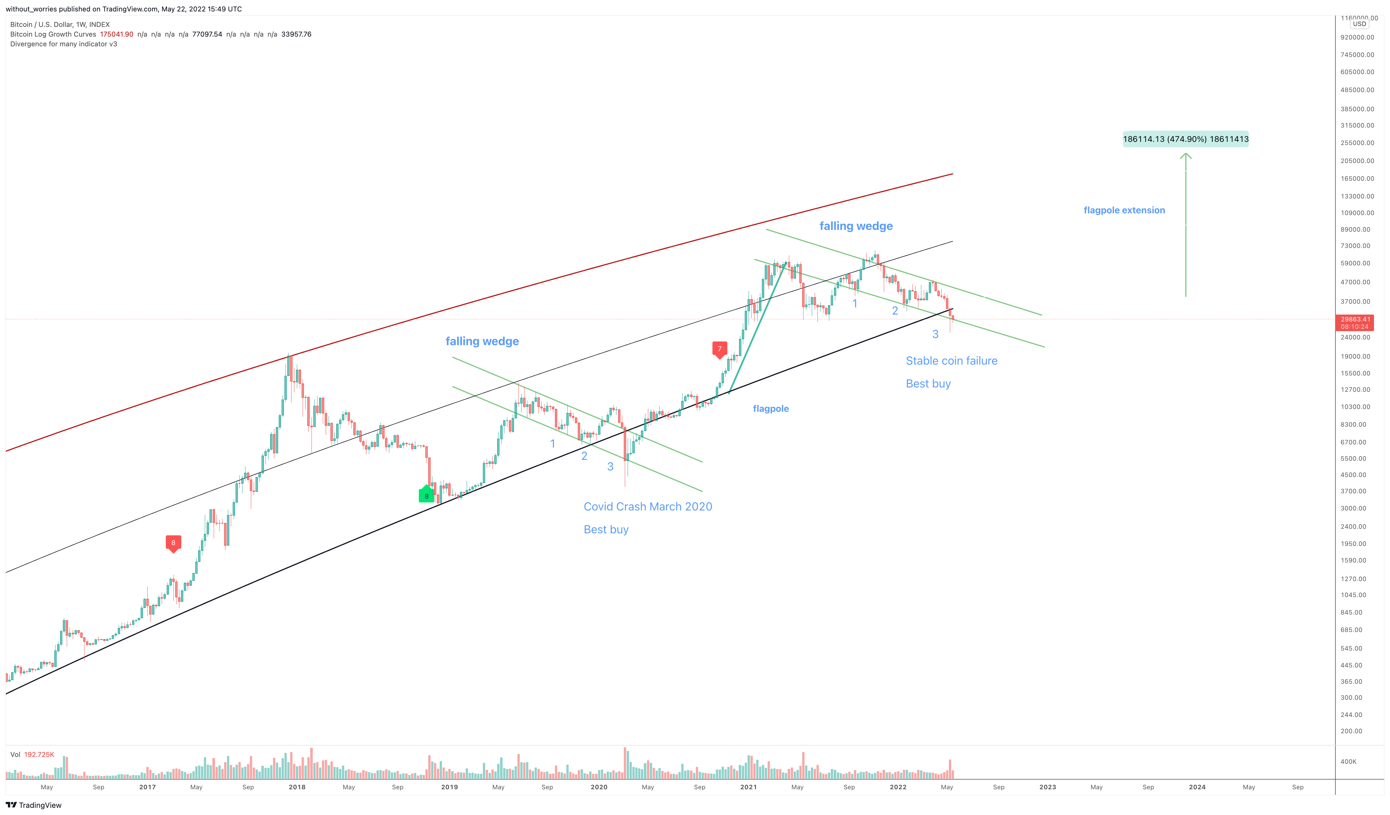 INDEX:BTCUSD 圖表圖片 由 without_worries 提供