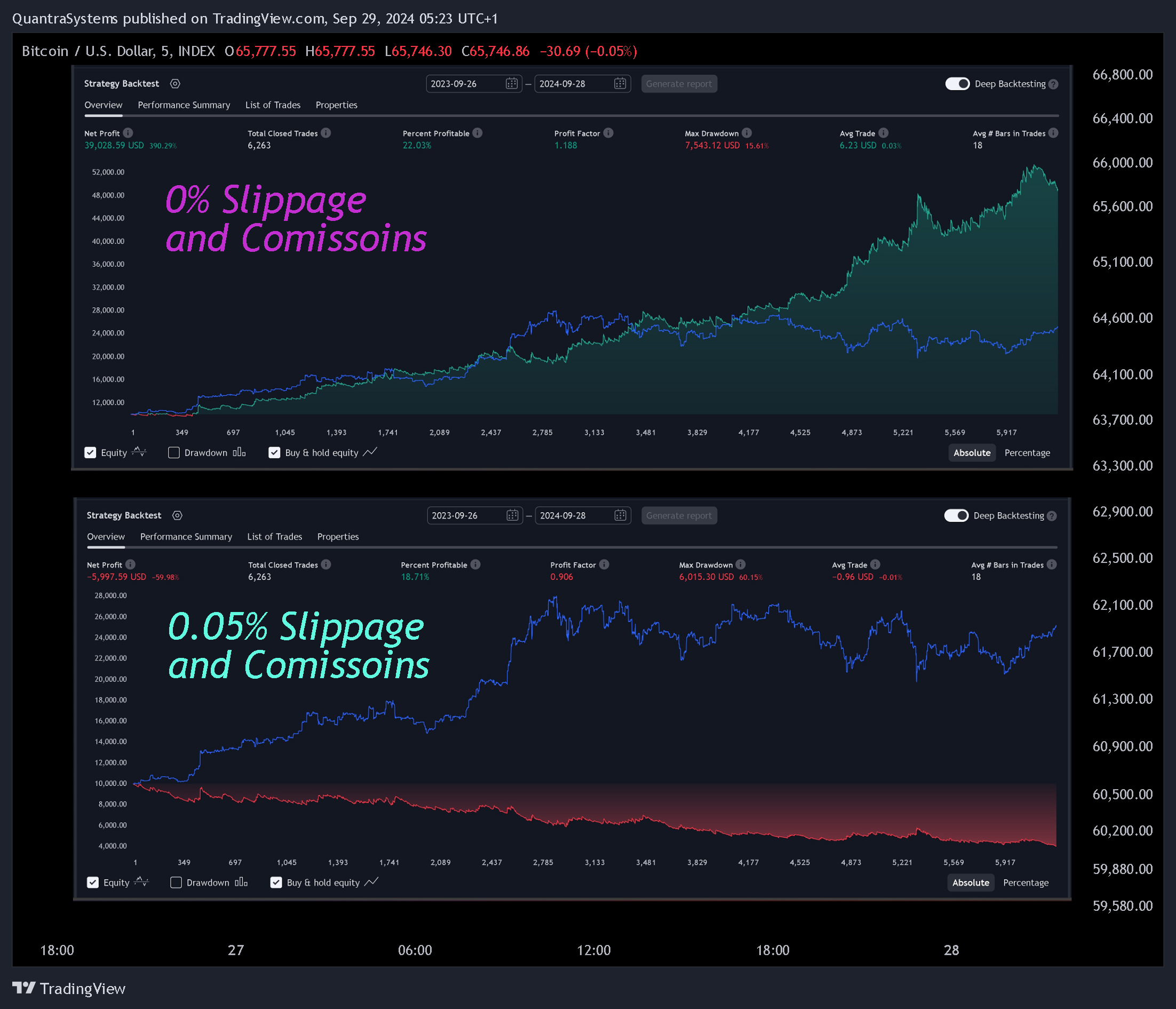 INDEX:BTCUSD Chart Image by Cryptosystems