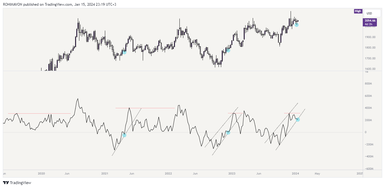 PEPPERSTONE:XAUUSD Chart Image by FXMHDH