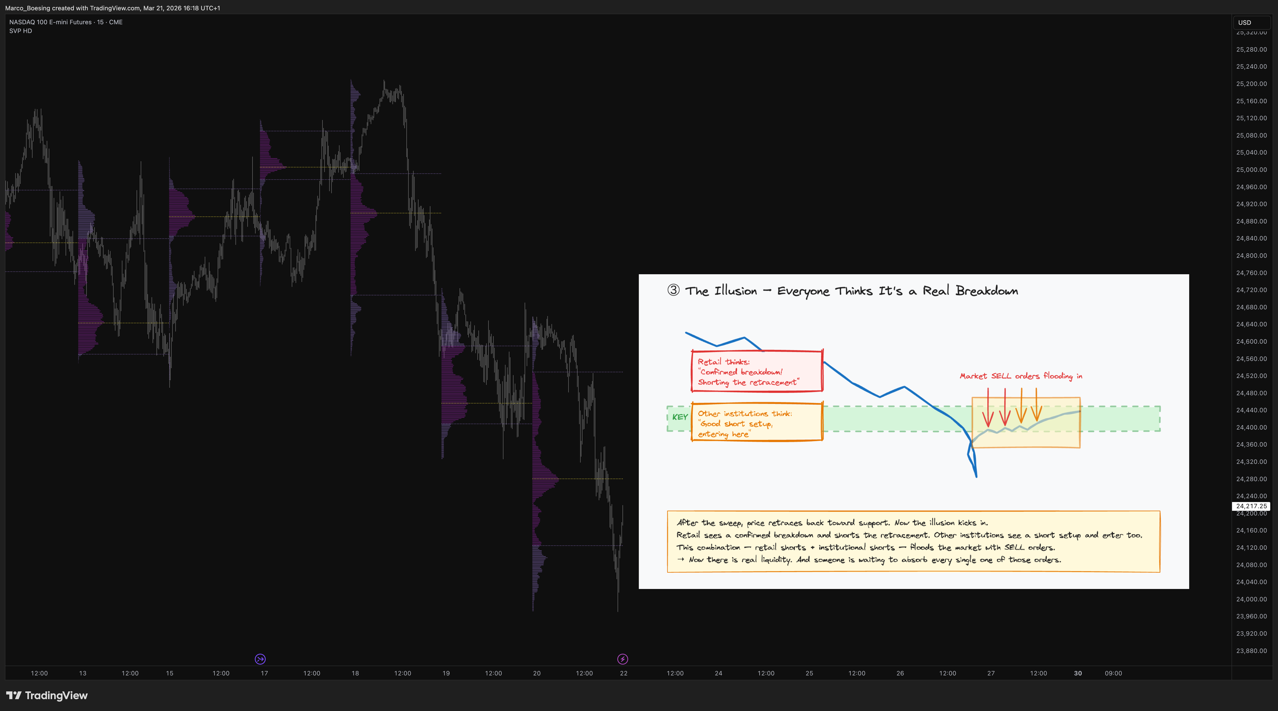 CME_MINI_DL:NQ1! Chart Image by Marco_Boesing