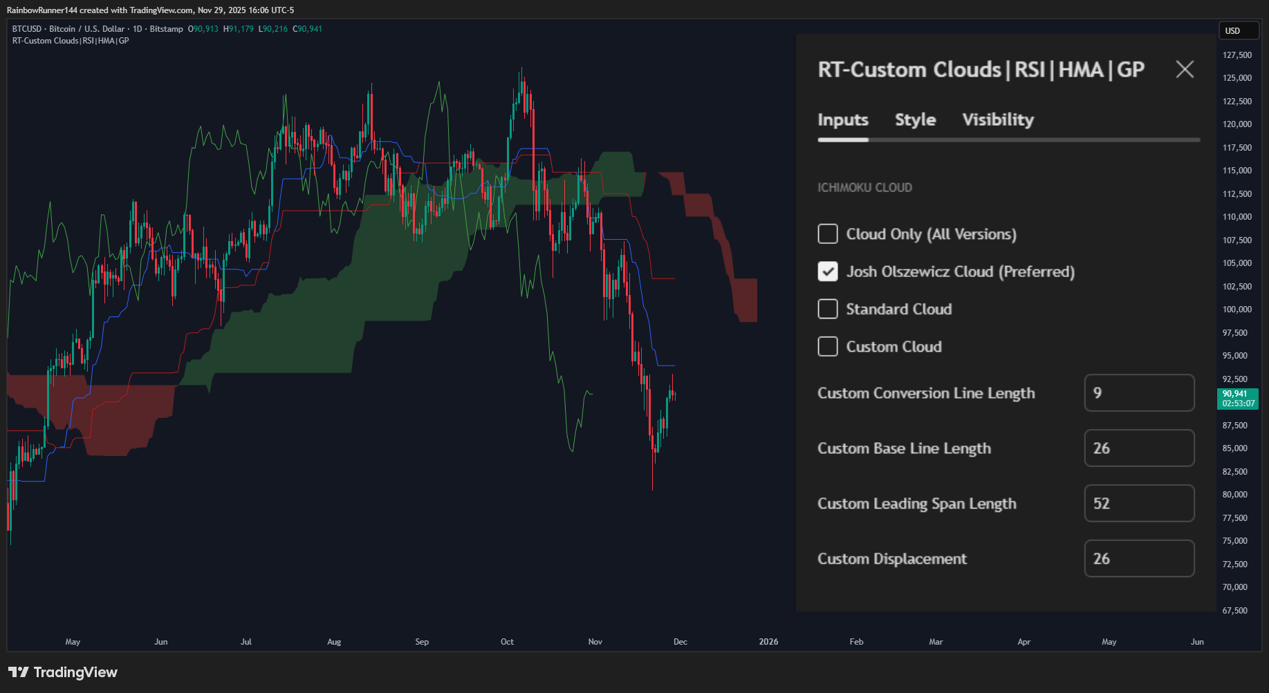 BITSTAMP:BTCUSD Chart Image by RainbowRunner144