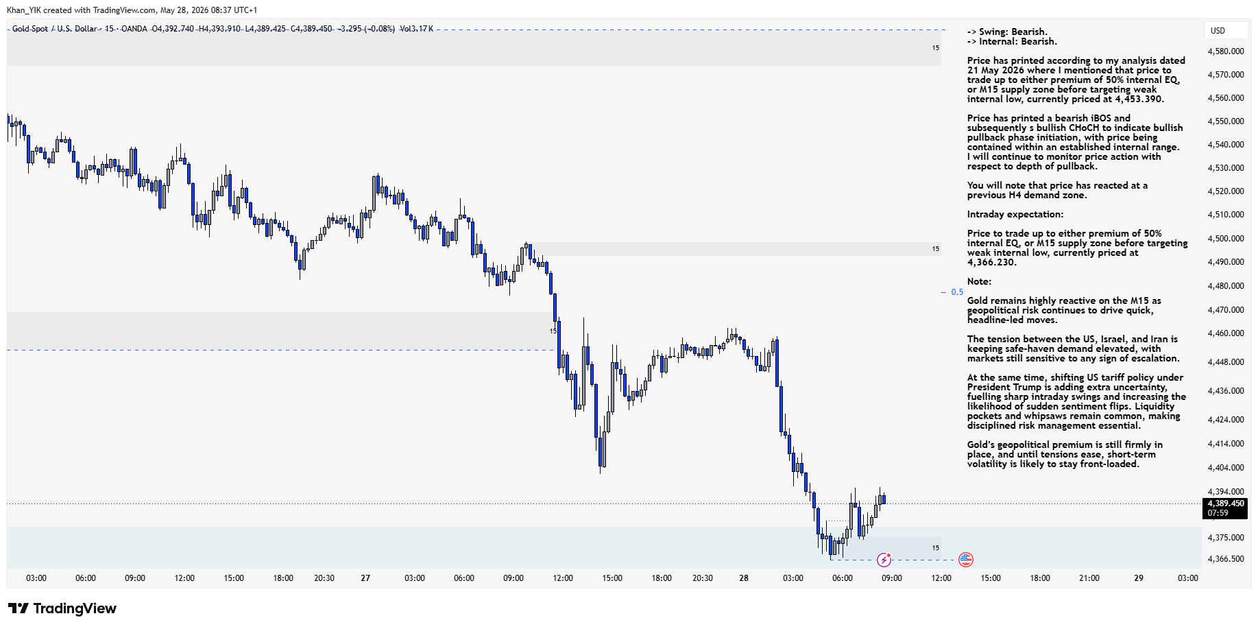 OANDA:XAUUSD Chart Image by Khan_YIK