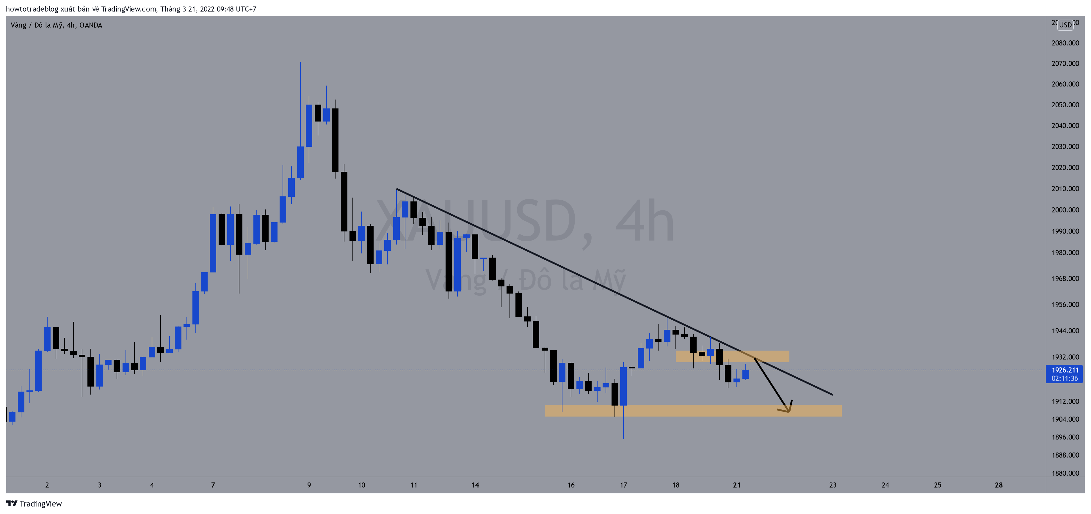 OANDA:XAUUSD Chart Image by Giavangvietnam