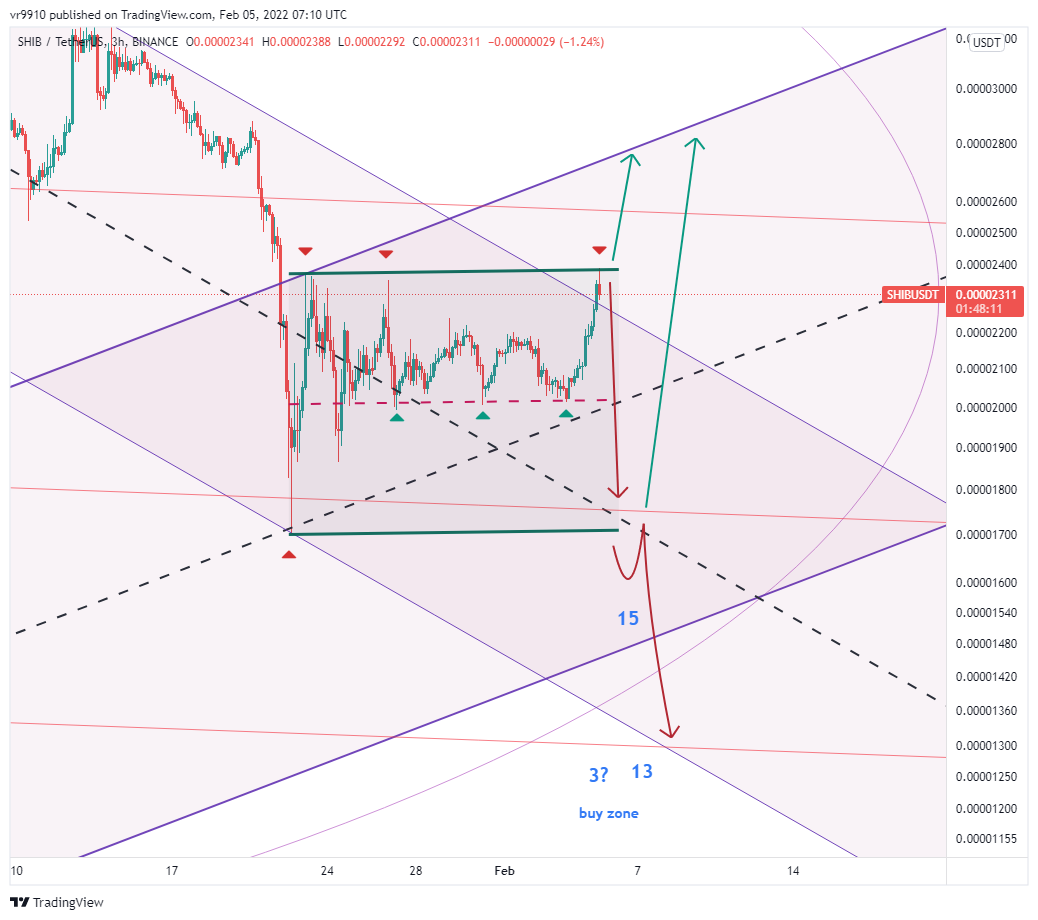 BINANCE:SHIBUSDT Chart Image by vr9910