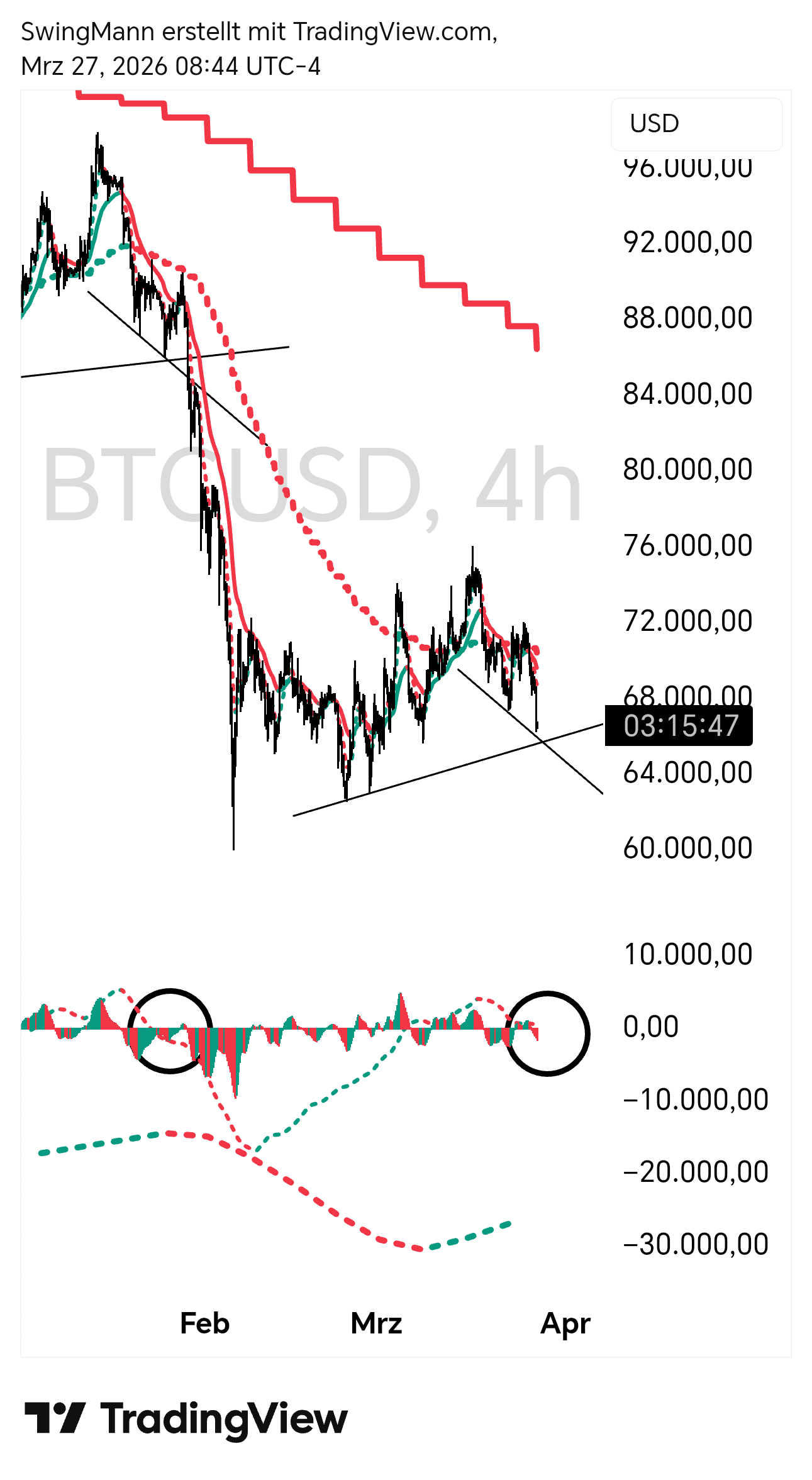 Imej Carta CRYPTO:BTCUSD oleh SwingMann
