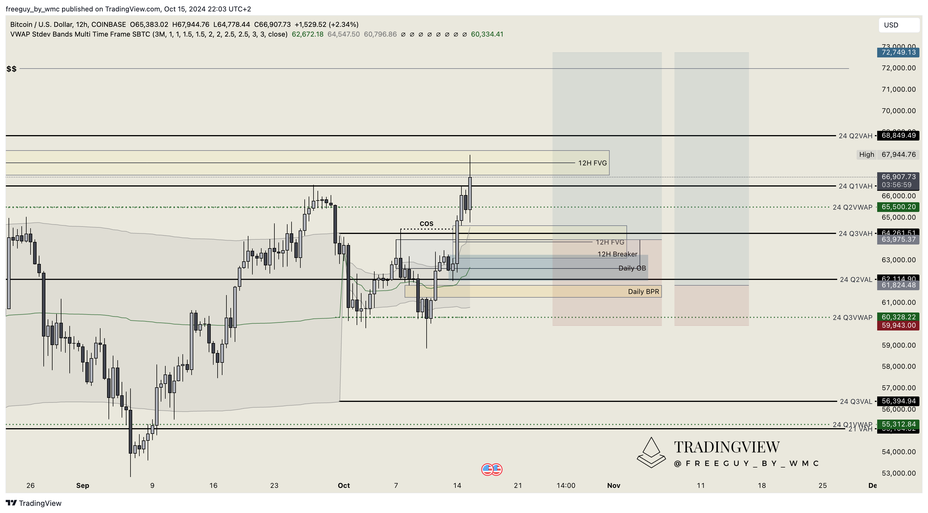 COINBASE:BTCUSD Chartbild von freeguy_by_wmc