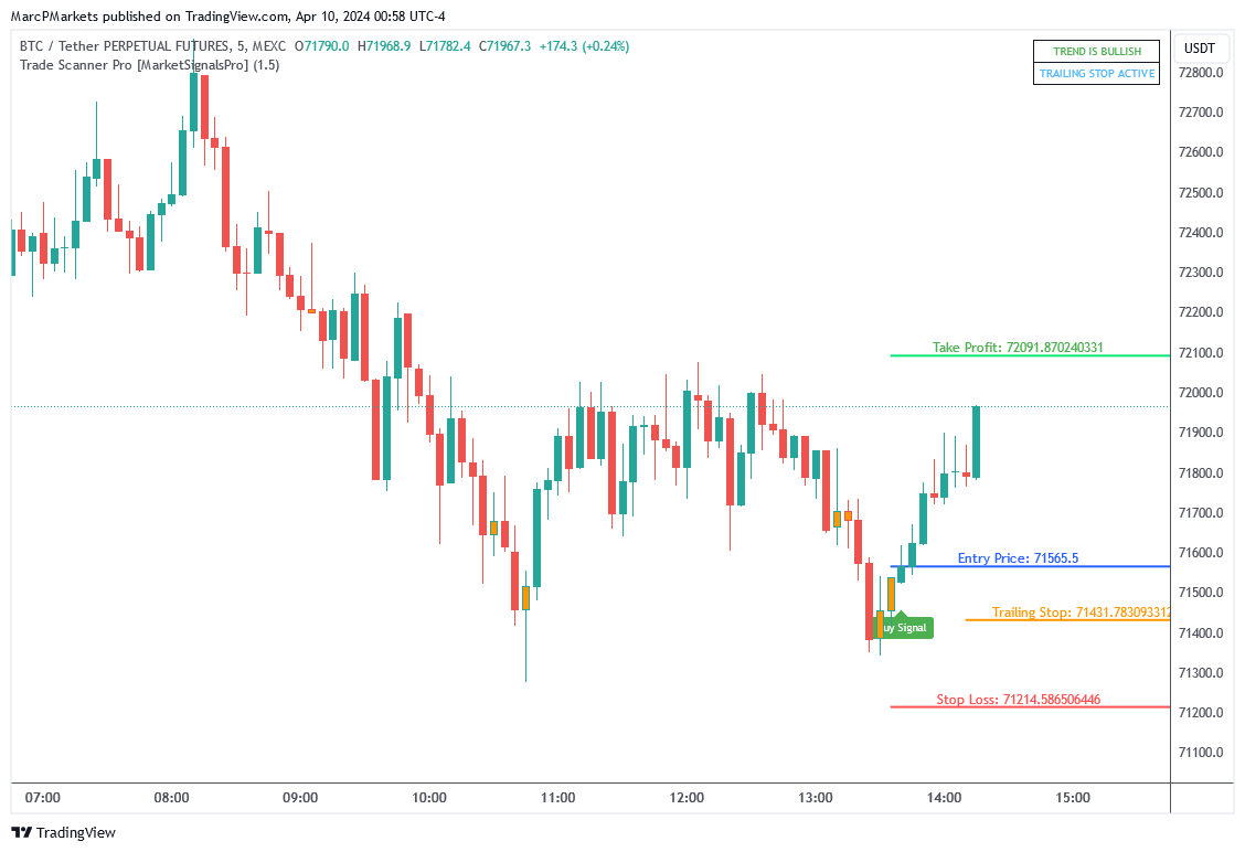 MEXC:BTCUSDT.P Imagem do gráfico por MarcPMarkets