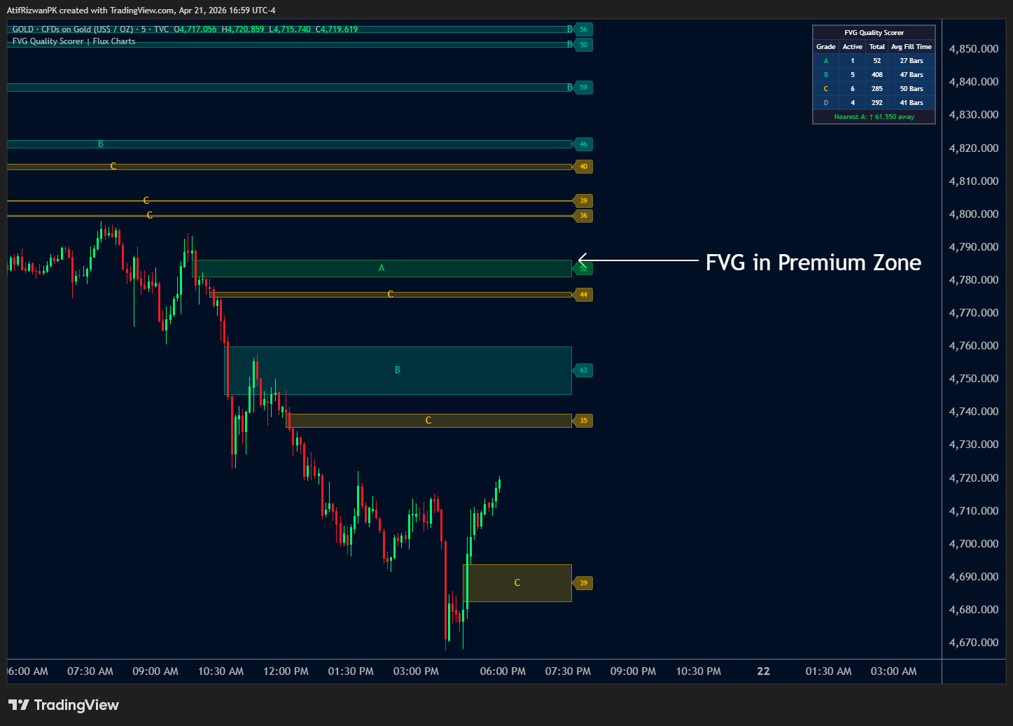 TVC:GOLD Chart Image by AtifRizwanPK