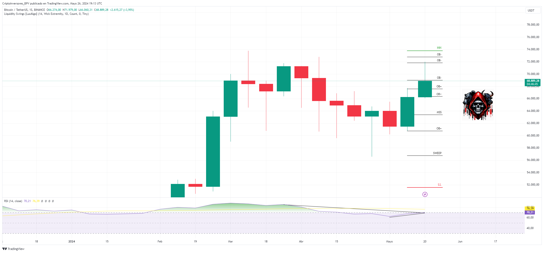 BINANCE:BTCUSDT Chart Image by Criptoinversores_BPV