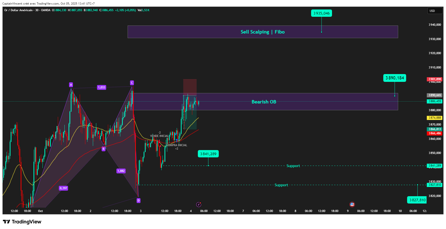 OANDA:XAUUSD Chart Image by CaptionGold_Trader