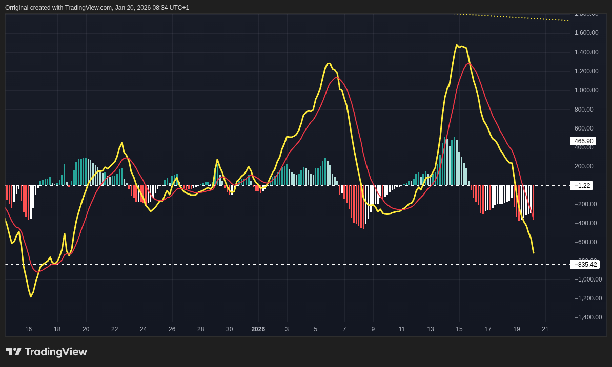 INDEX:BTCUSD Chart Image by Orriginal