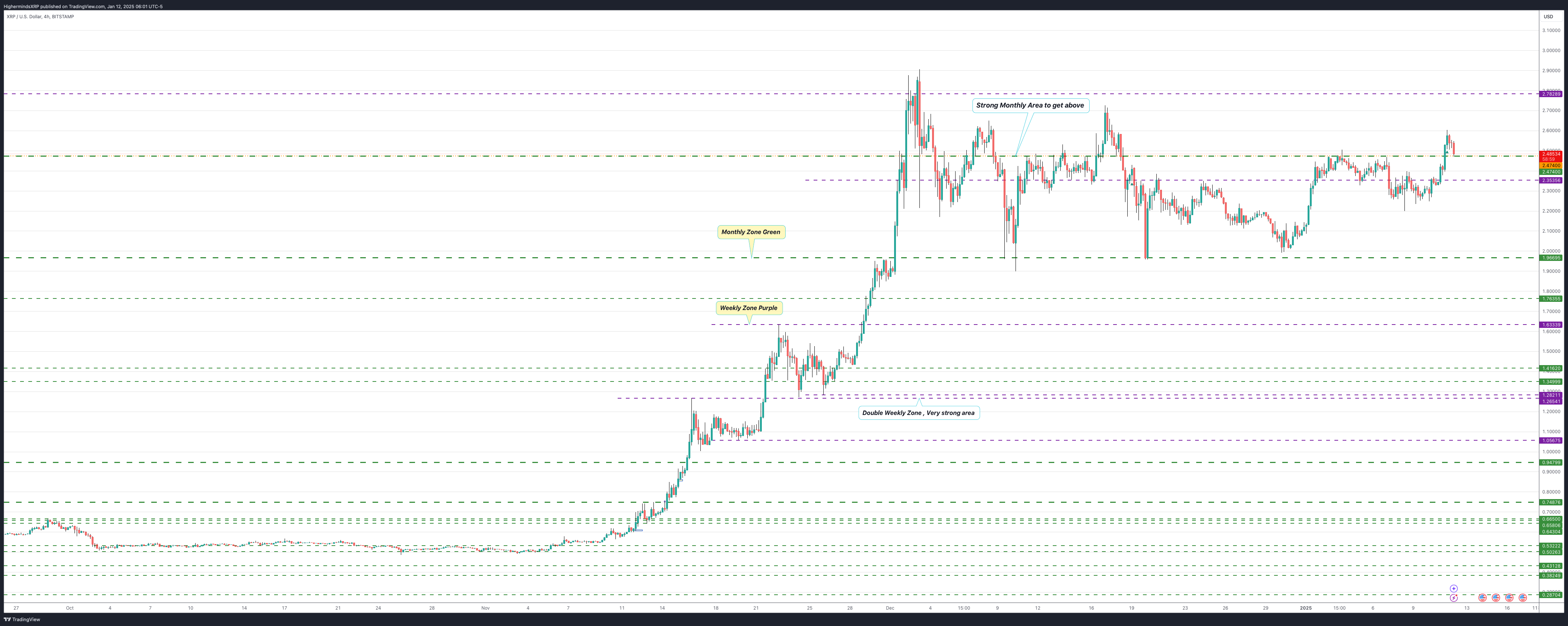 BITSTAMP:XRPUSD Chart Image by HighermindsXRP