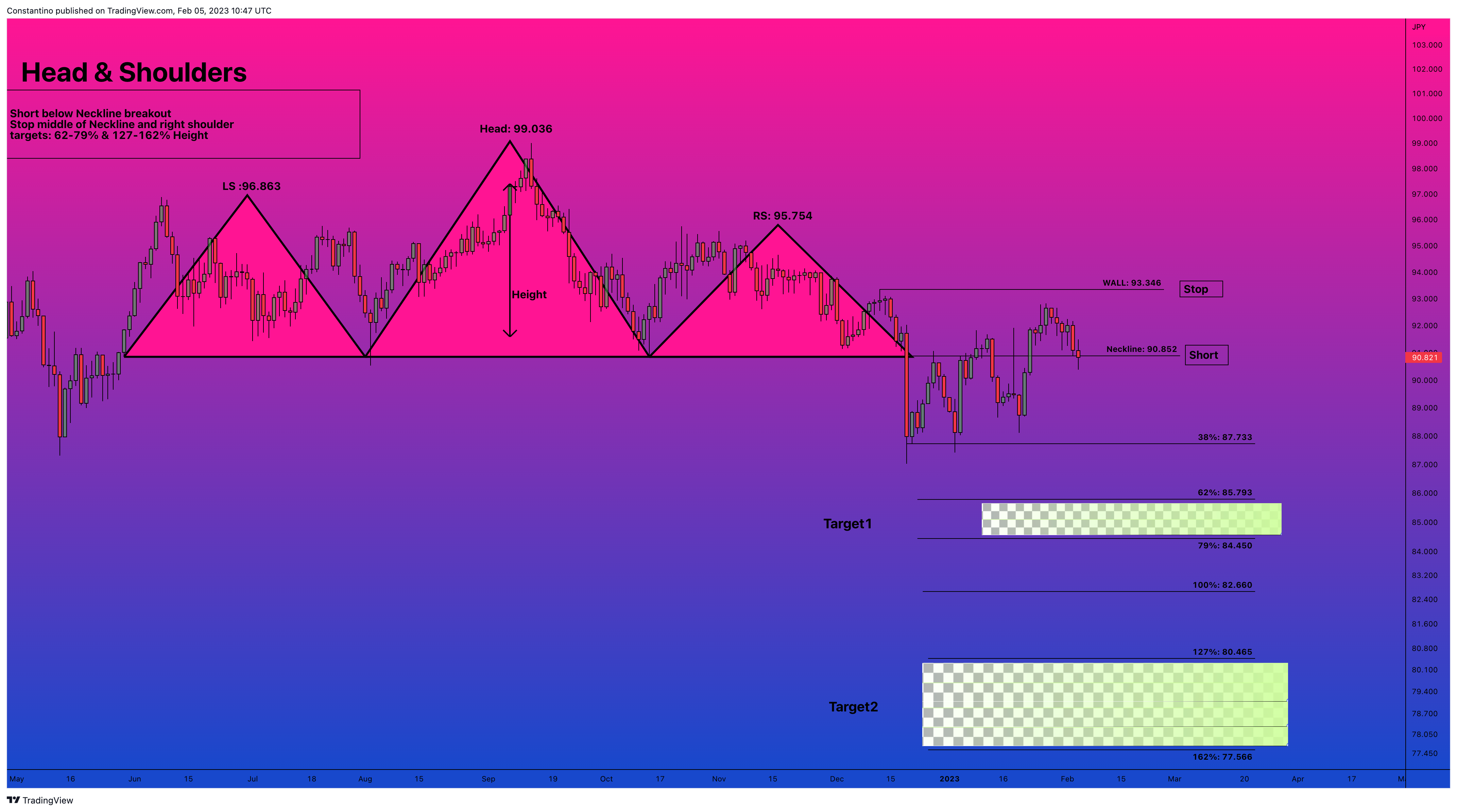 OANDA:AUDJPY Chart Image by TradeChartPatternsLikeThePros
