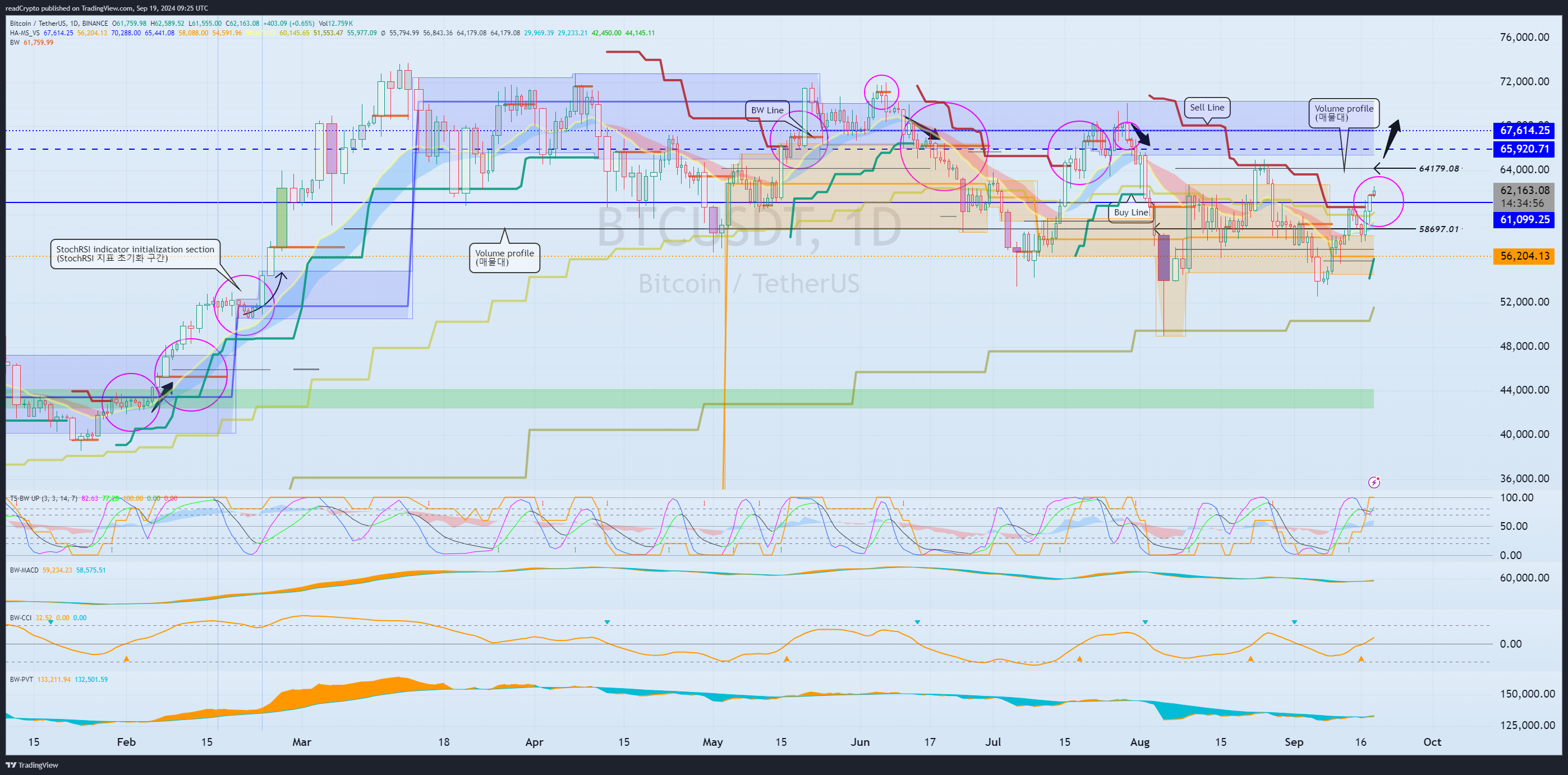 BINANCE:BTCUSDT Chart Image by readCrypto
