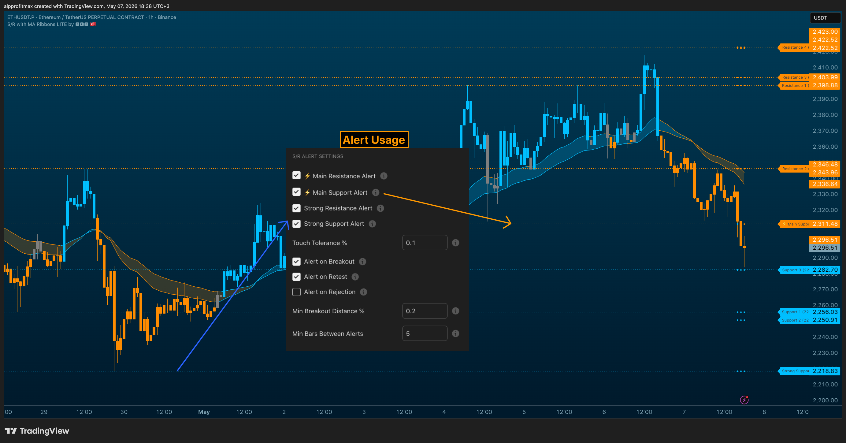 BINANCE:ETHUSDT.P Chart Image by Scalp-Alp