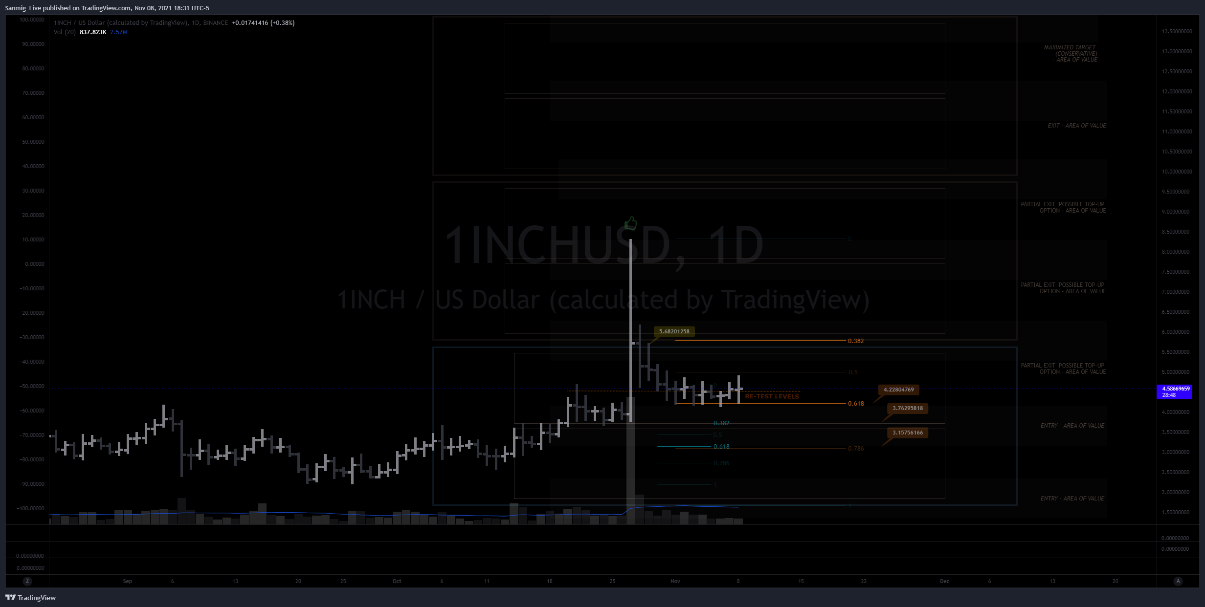 BINANCE:1INCHUSD Chart Image by The_Crypto_Samurai