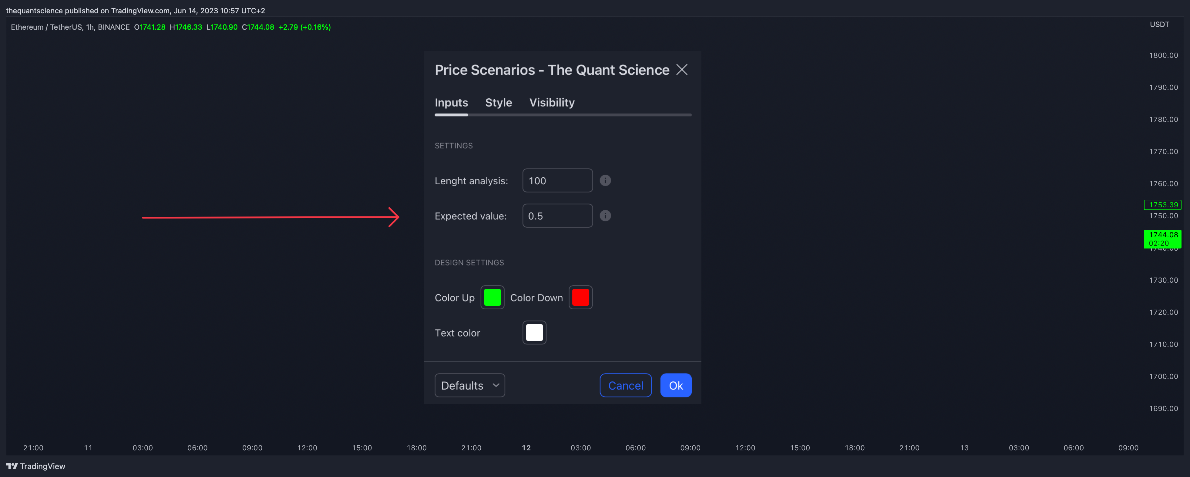 BINANCE:ETHUSDT Chart Image by thequantscience