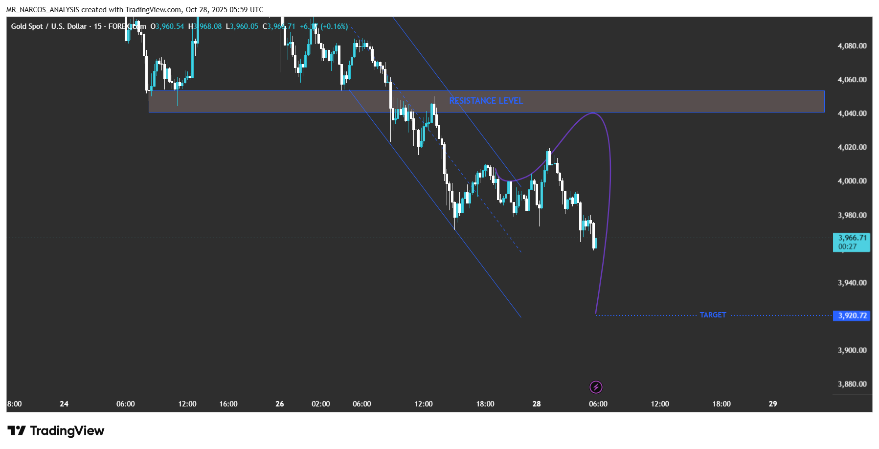 FOREXCOM:XAUUSD Chart Image by MR_NARCOS_ANALYSIS