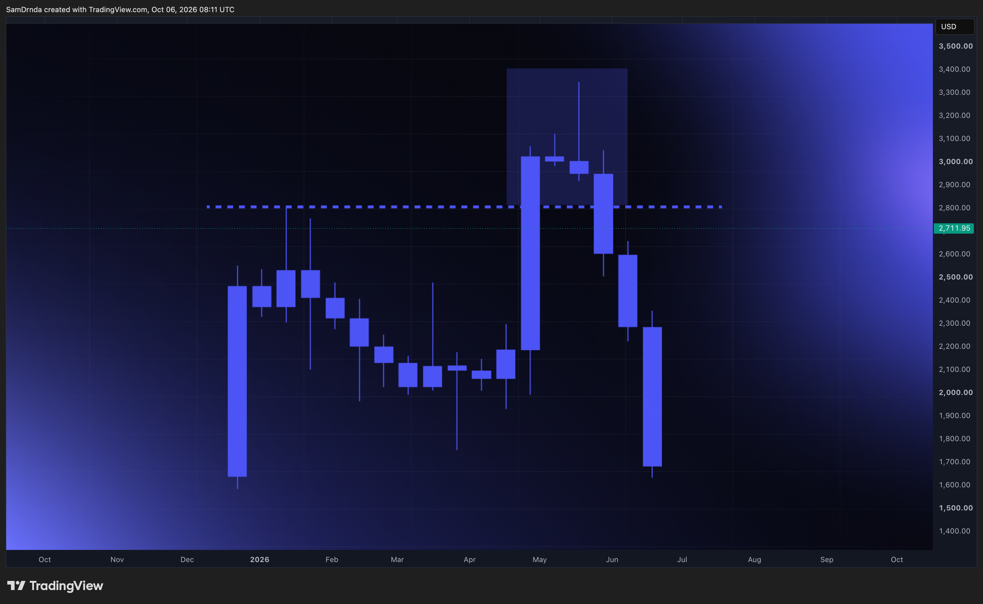 CRYPTO:ETHUSD Chart Image by SamDrnda
