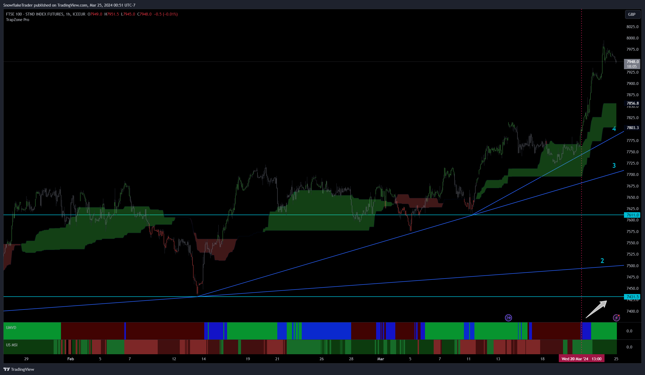 ICEEUR_DLY:Z1! Imagen del gráfico de SnowflakeTrader