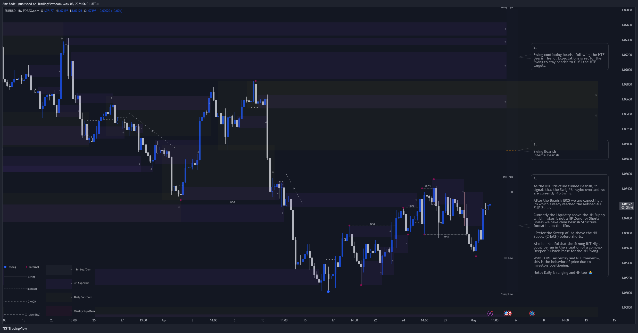 FOREXCOM:EURUSD Chart Image by Amr-Sadek
