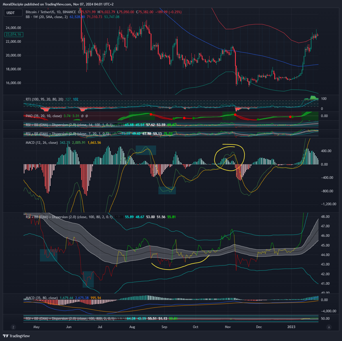 BINANCE:BTCUSDT Gambar chart oleh MoralDisciple