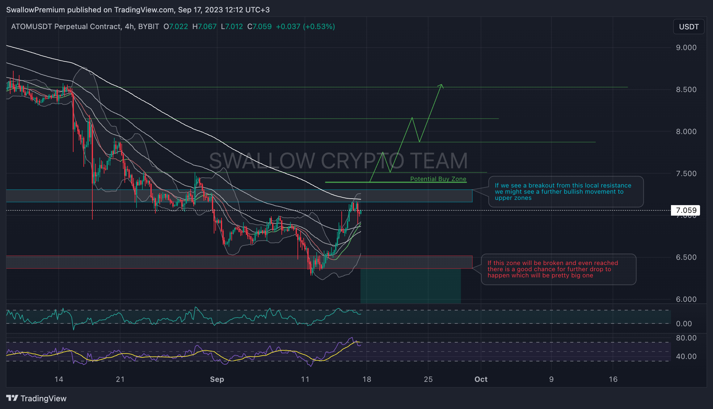 BYBIT:ATOMUSDT.P 圖表圖片 由 SwallowAcademy 提供