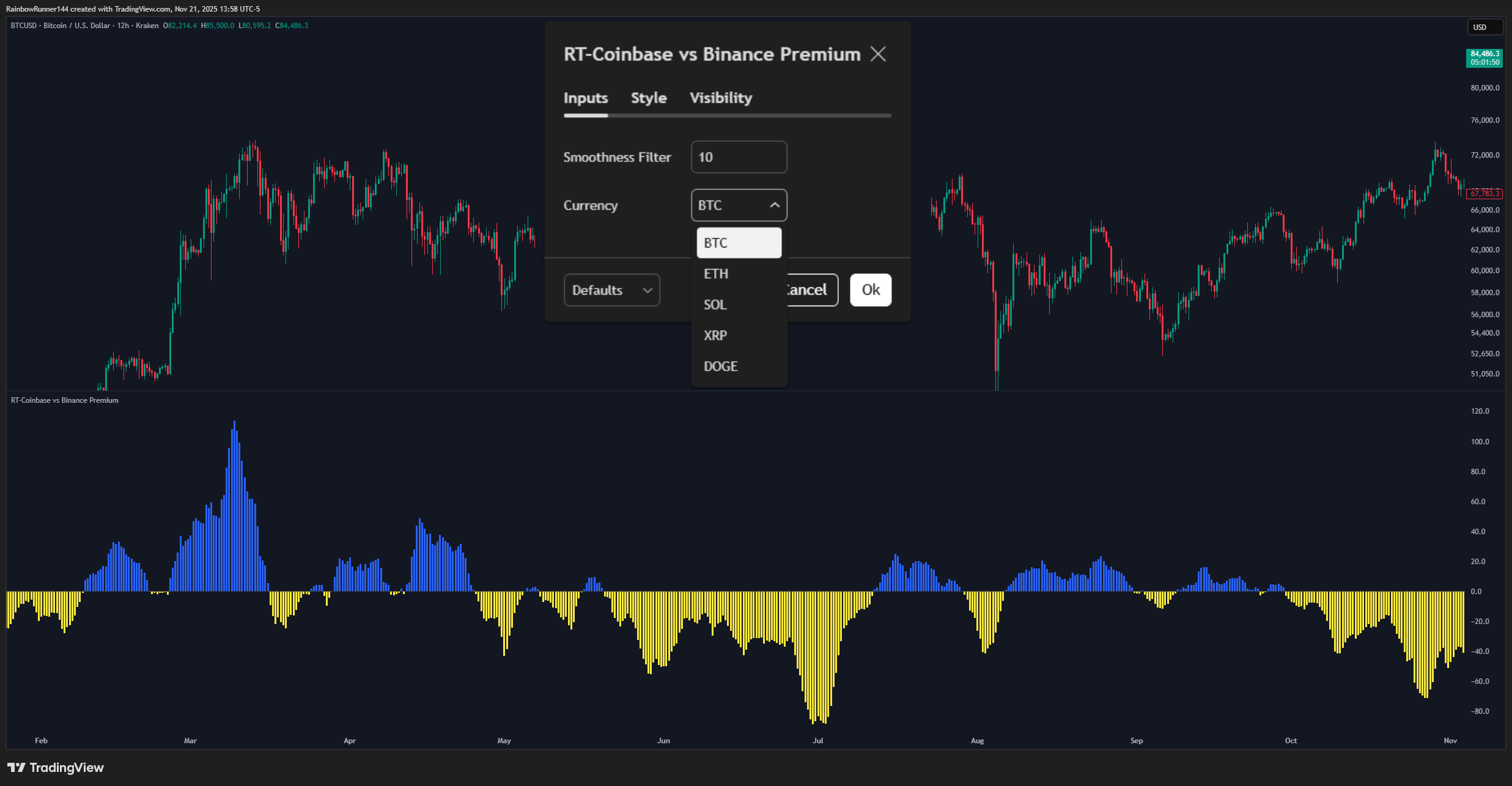 KRAKEN:BTCUSD Chart Image by RainbowRunner144