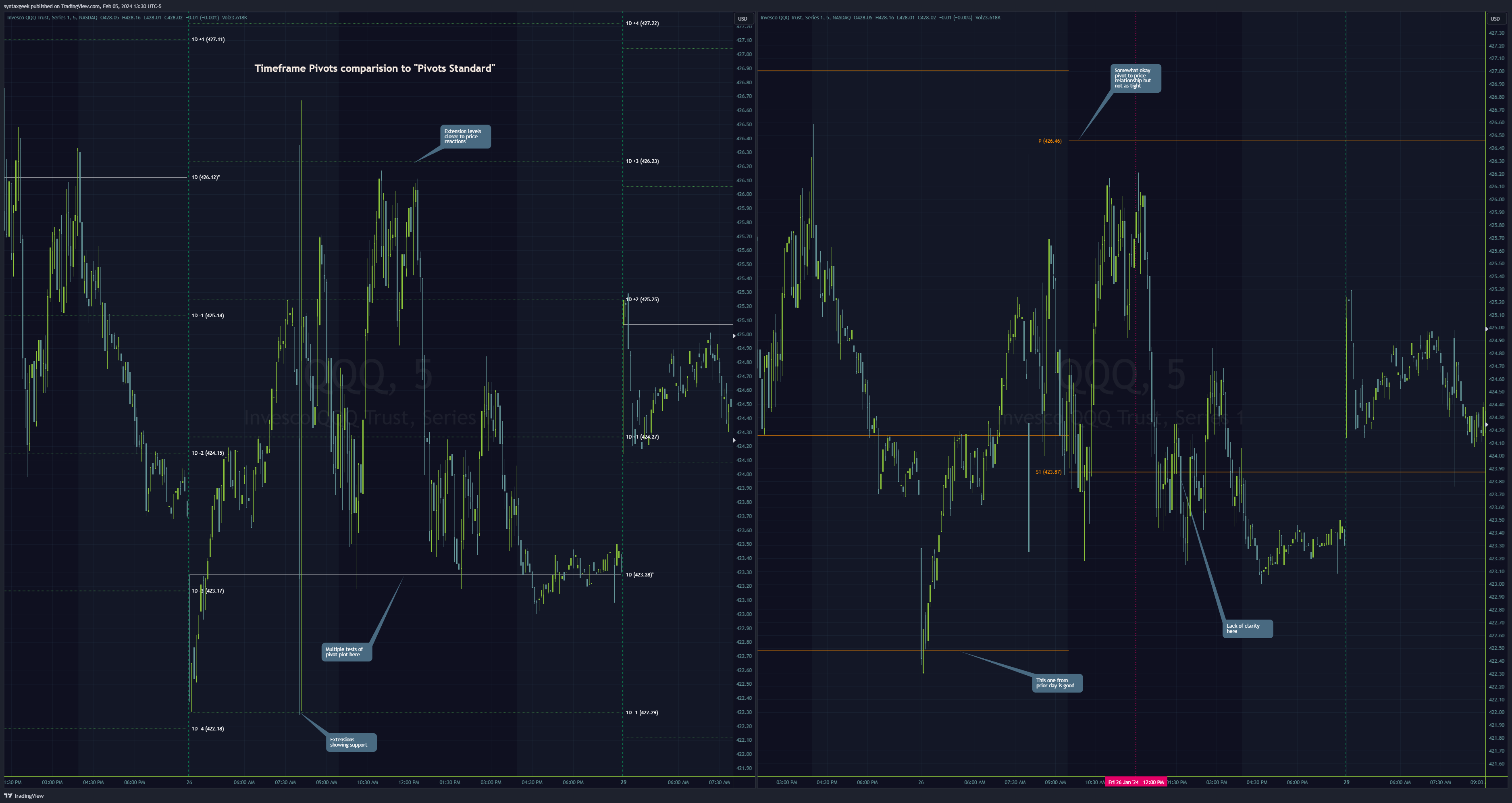 NASDAQ:QQQ Chart Image by TradeSeekers