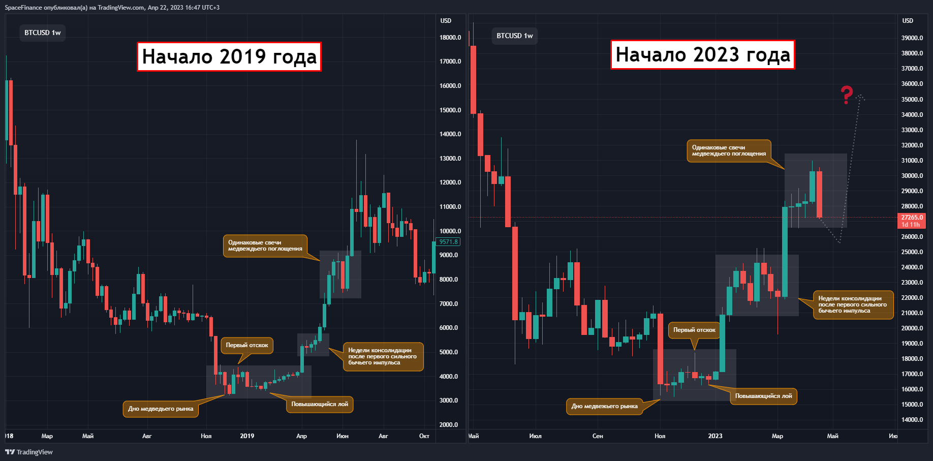 BITFINEX:BTCUSD Chart Image by SpaceFinance