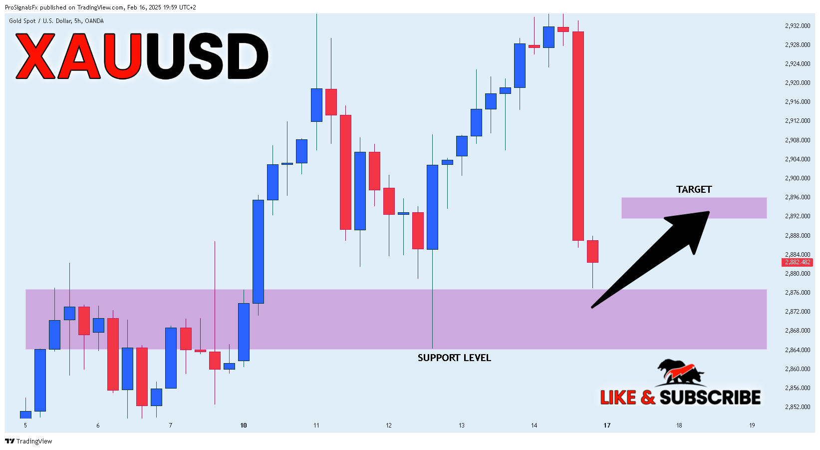 Imej Carta OANDA:XAUUSD oleh ProSignalsFx