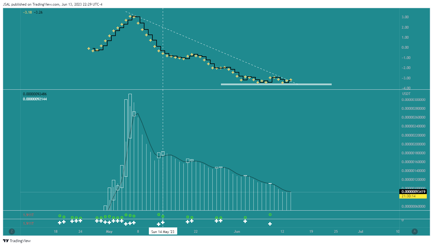 BITGET:PEPEUSDT Chart Image by JSAL
