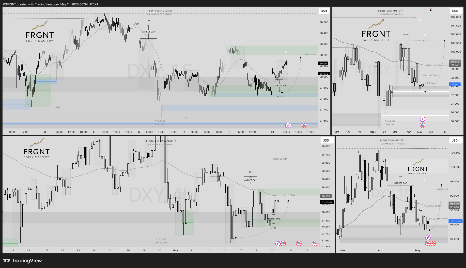TVC:DXY Chart Image by JCFRGNT