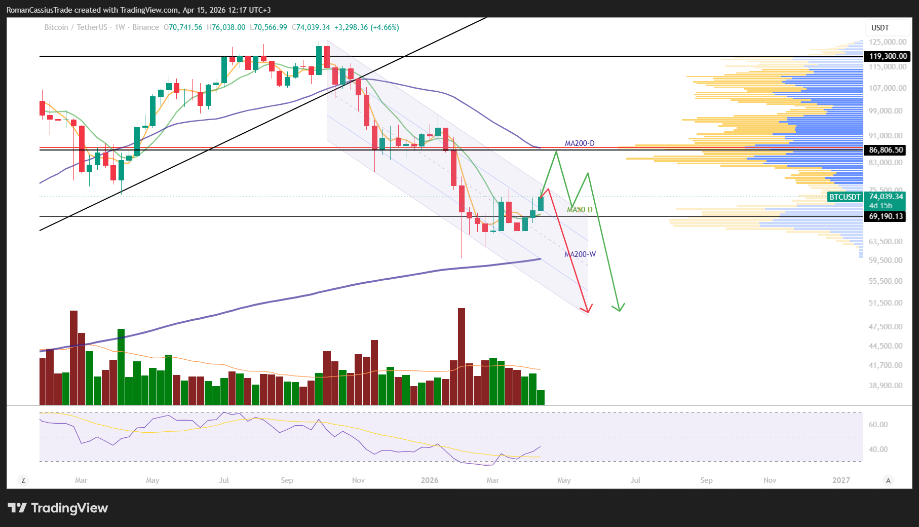 BINANCE:BTCUSDT Chart Image by RomanCassiusTrade