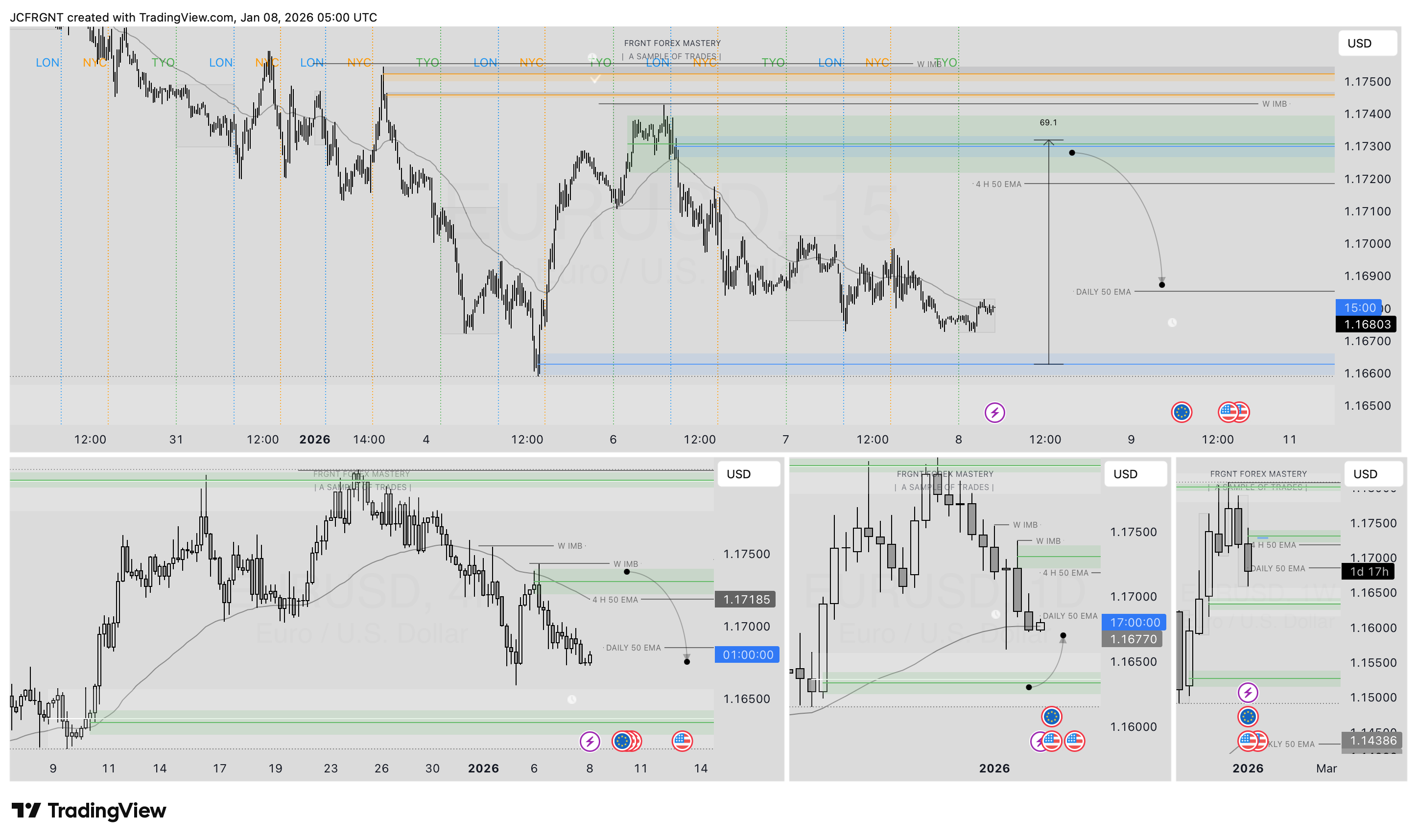 FX:EURUSD Chart Image by JCFRGNT