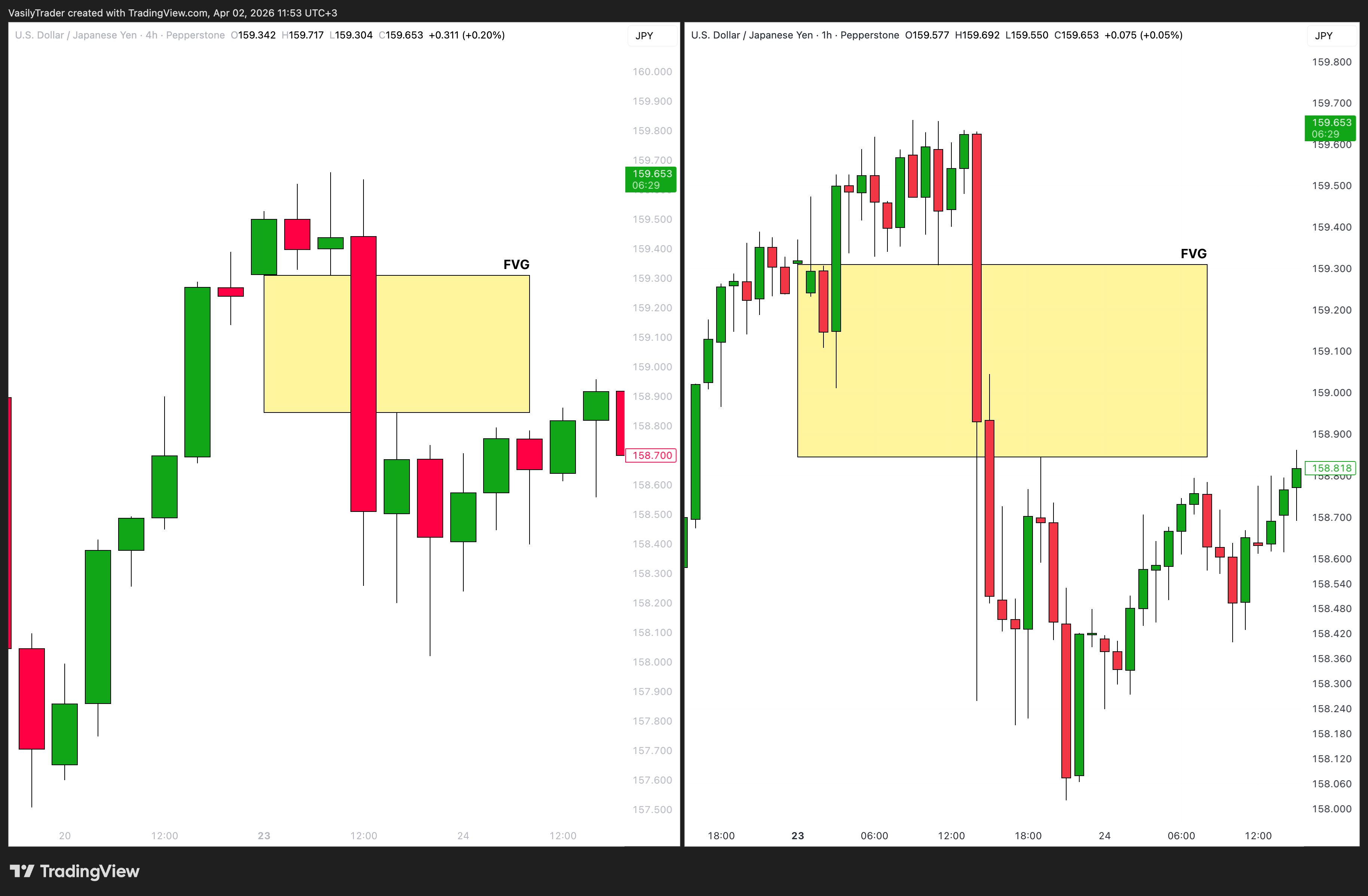 PEPPERSTONE:USDJPY Chart Image by VasilyTrader