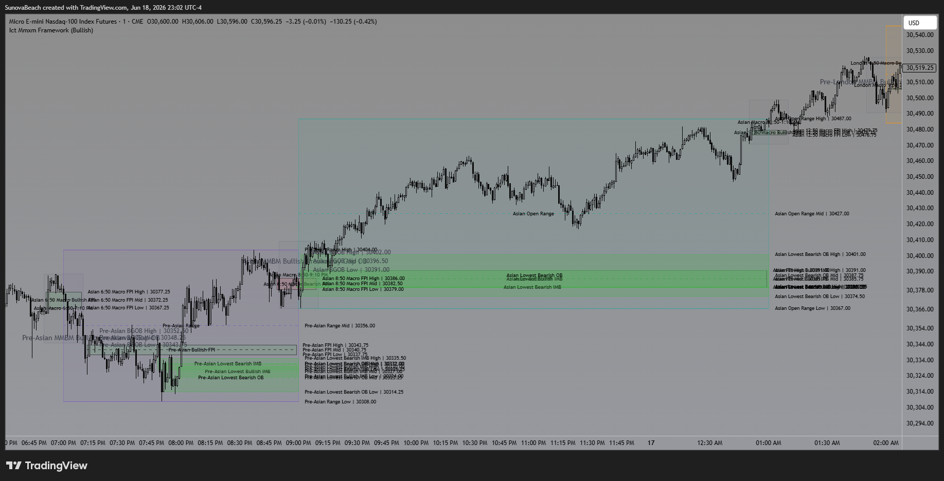 CME_MINI:MNQ1! Chart Image by SunovaBeach
